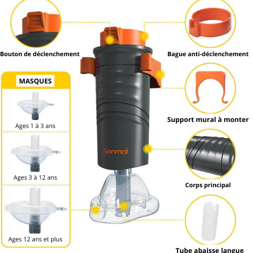 TYKO™ - Dispositif de sauvetage automatique en cas d'étouffement